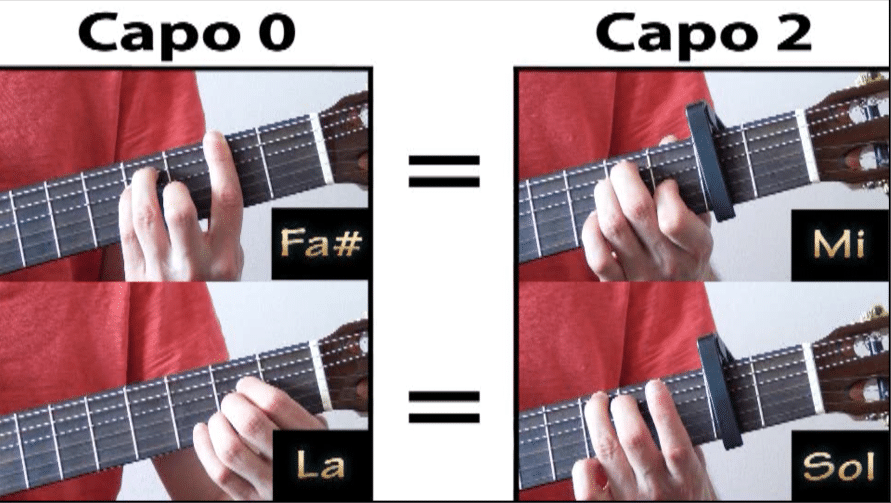 Capodastre guitare folk : quels sont les meilleurs capos ?