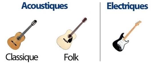 La guitare folk